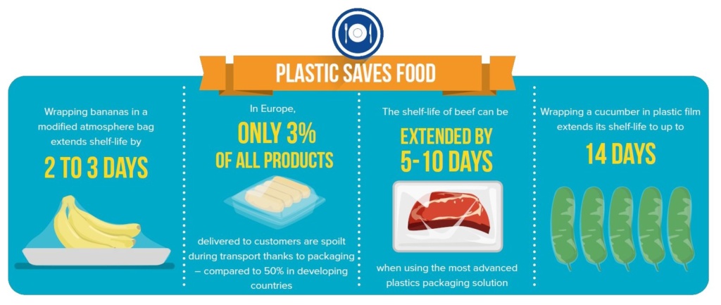 Plastic Saves Food